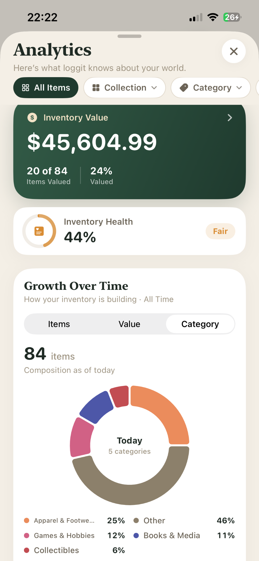 loggit value and analytics view showing totals by category